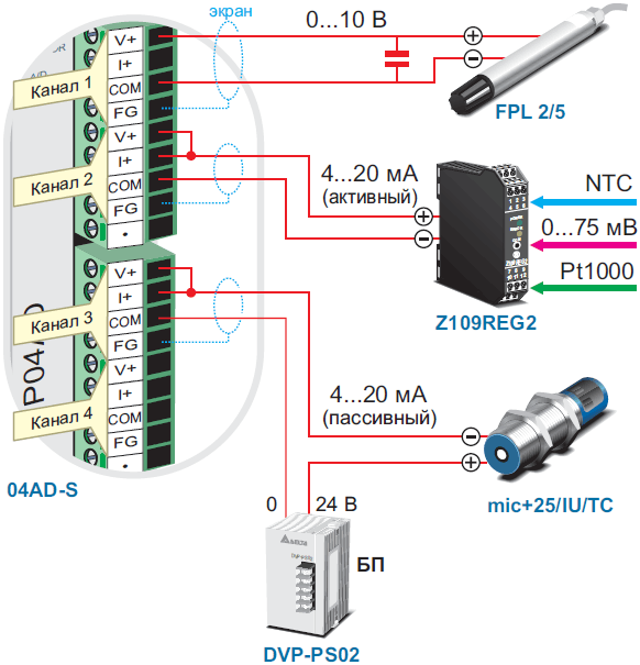 Module Analog PLC Delta DVP04AD-S