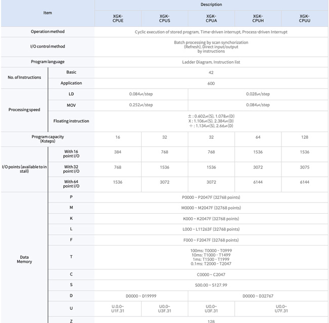 ảnh thông số kỹ thuật của Bộ điều khiển lập trình PLC XGK LS