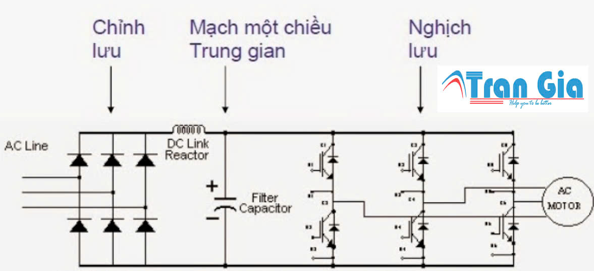 Cấu tạo biến tần Panasonic 